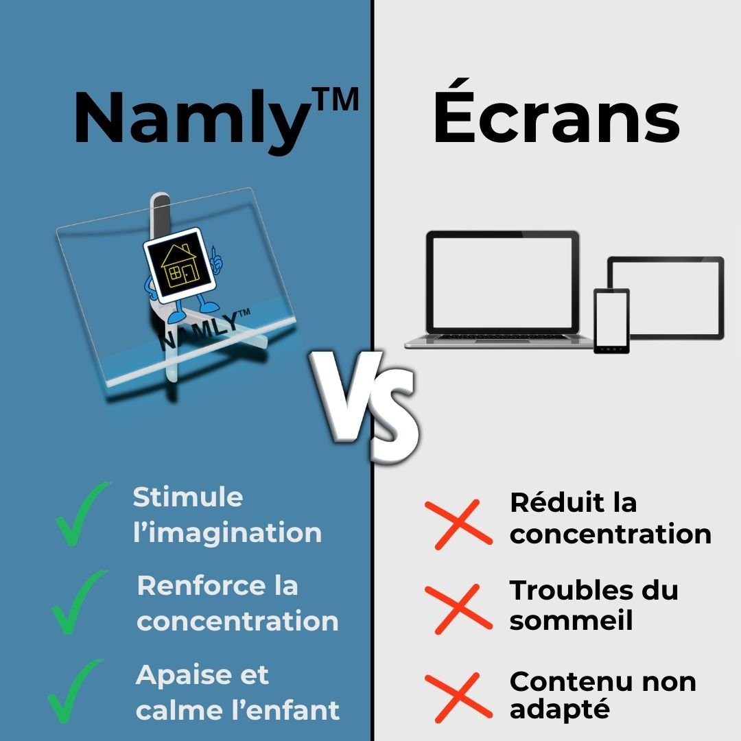 Namly™ - Tablette Led Créatif