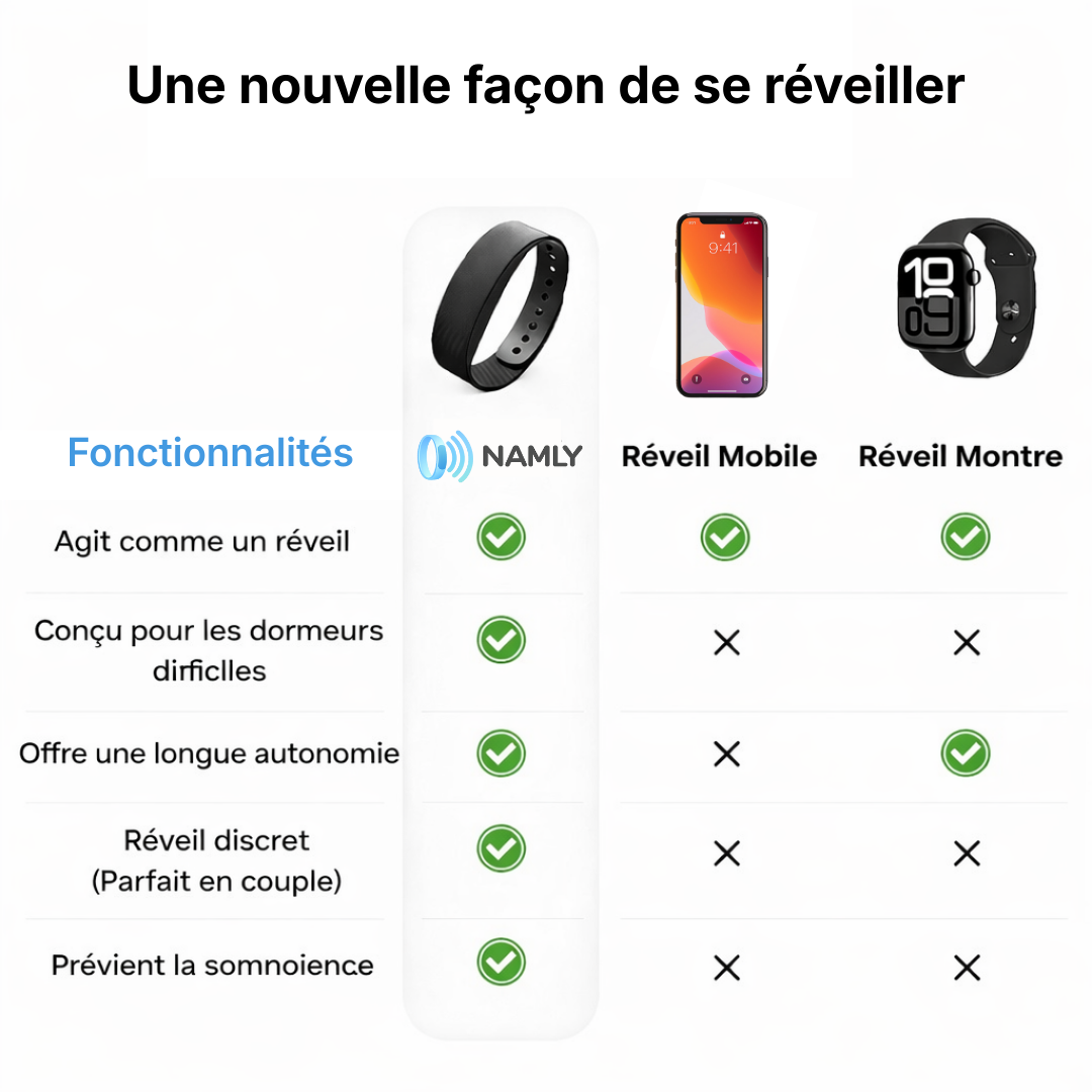 Namly™ - Le Bracelet Réveil Silencieux